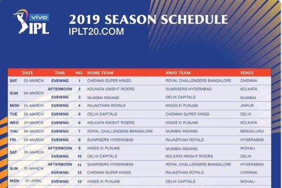 IPL-2019 | CSK-RCB के बीच होगा पहला मैच, देखिए पूरा शेड्यूल