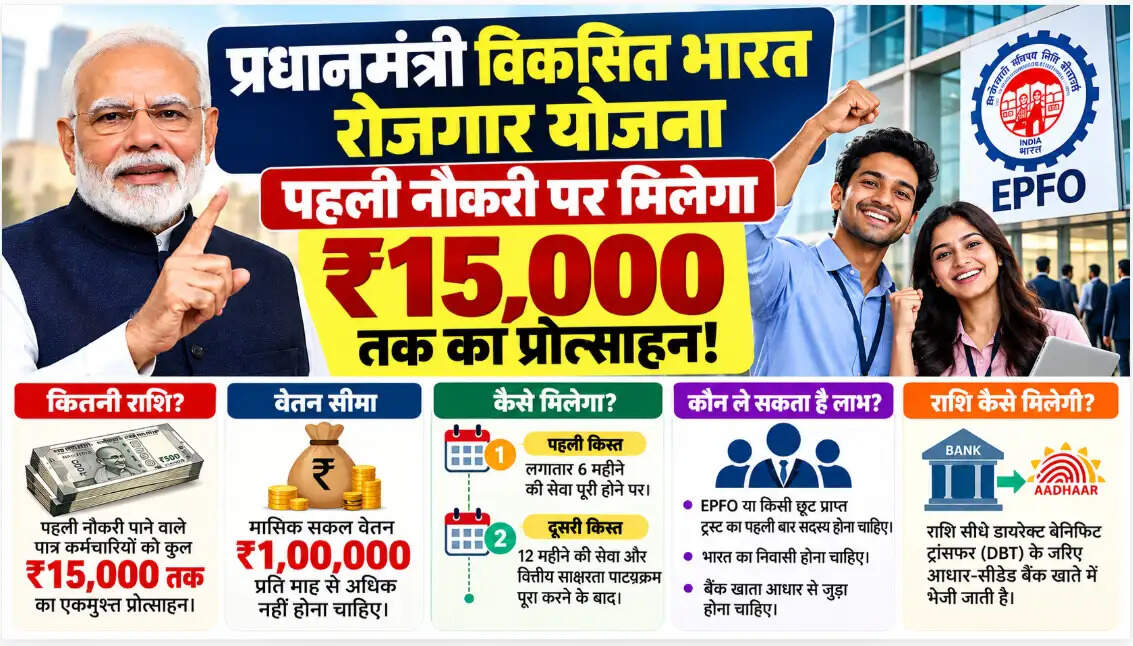 EPFO